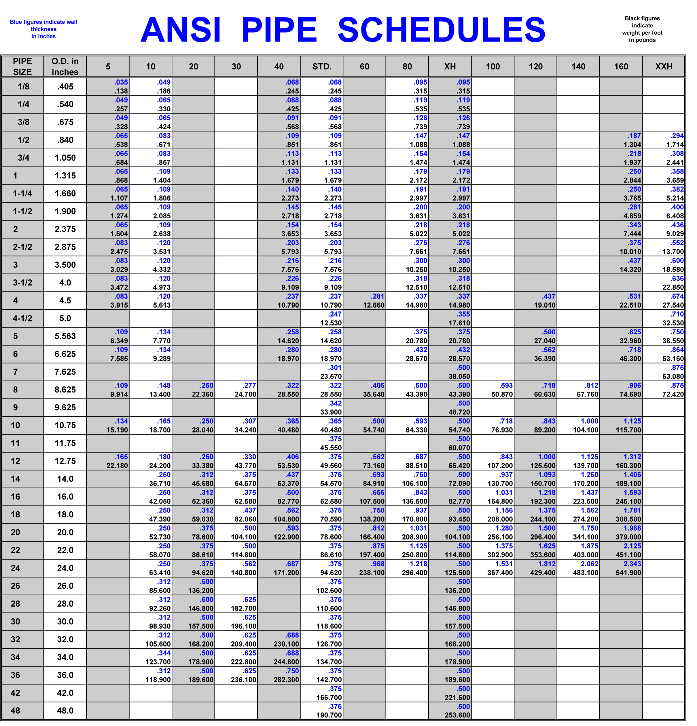 pipe data pdf